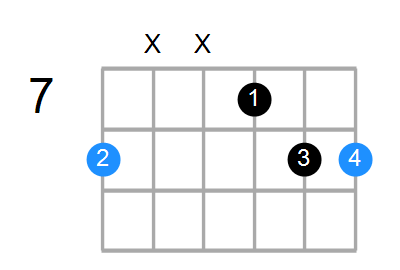 Csus2 Chord